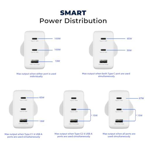 Stuffcool Nomad GaN Charger 102W PD PPS Supports Super Fast Charging 2.0, Charges macbooks, laptops, DSLRs, Gaming Console, with Exchangeable EU, USA, and UK pins Works with 100+ Countries