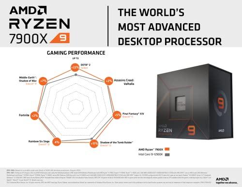 AMD 7000 Series Ryzen 9 7900X Desktop Processor 12 cores 24 Threads 76 MB Cache 4.7 GHz Up to 5.6 GHz Socket AM5, 600 Series Chipset (100-100000589WOF)