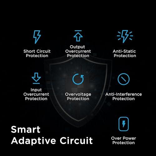 URBN 35W USB C Samsung Gan Charger|2X Faster Charging|Dual Power Delivery (Pd) Adapter|Made in India|Samsung Galaxy S22/S21/S20/Ultra/Note/M-Series|for iPhone 15,Oneplus,Pixel,Mi Redmi&More