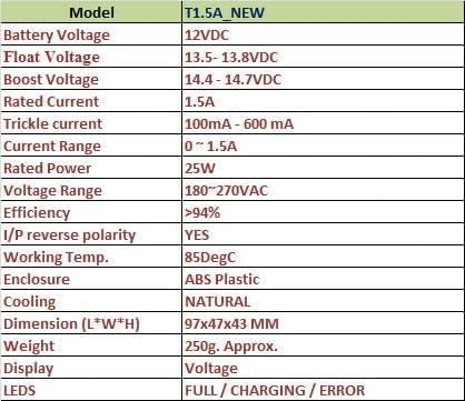 DigiTronix- CAR Bike Battery Charger/Lead Acid Battery 12V 1.5Amp Charger with Digital Display