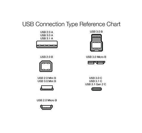 amazon basics Usb 2.0 Cable - A-Male To Mini-B - 6 Feet (1.8 Meters), Black