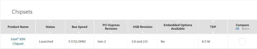 Intel Core i7-6800K BX80671I76800K Socket LGA 2011-v3 Processor