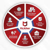 McAfee Antivirus 2024 | 1 Device, 1 Year | Antivirus Internet Security Software| Email Delivery