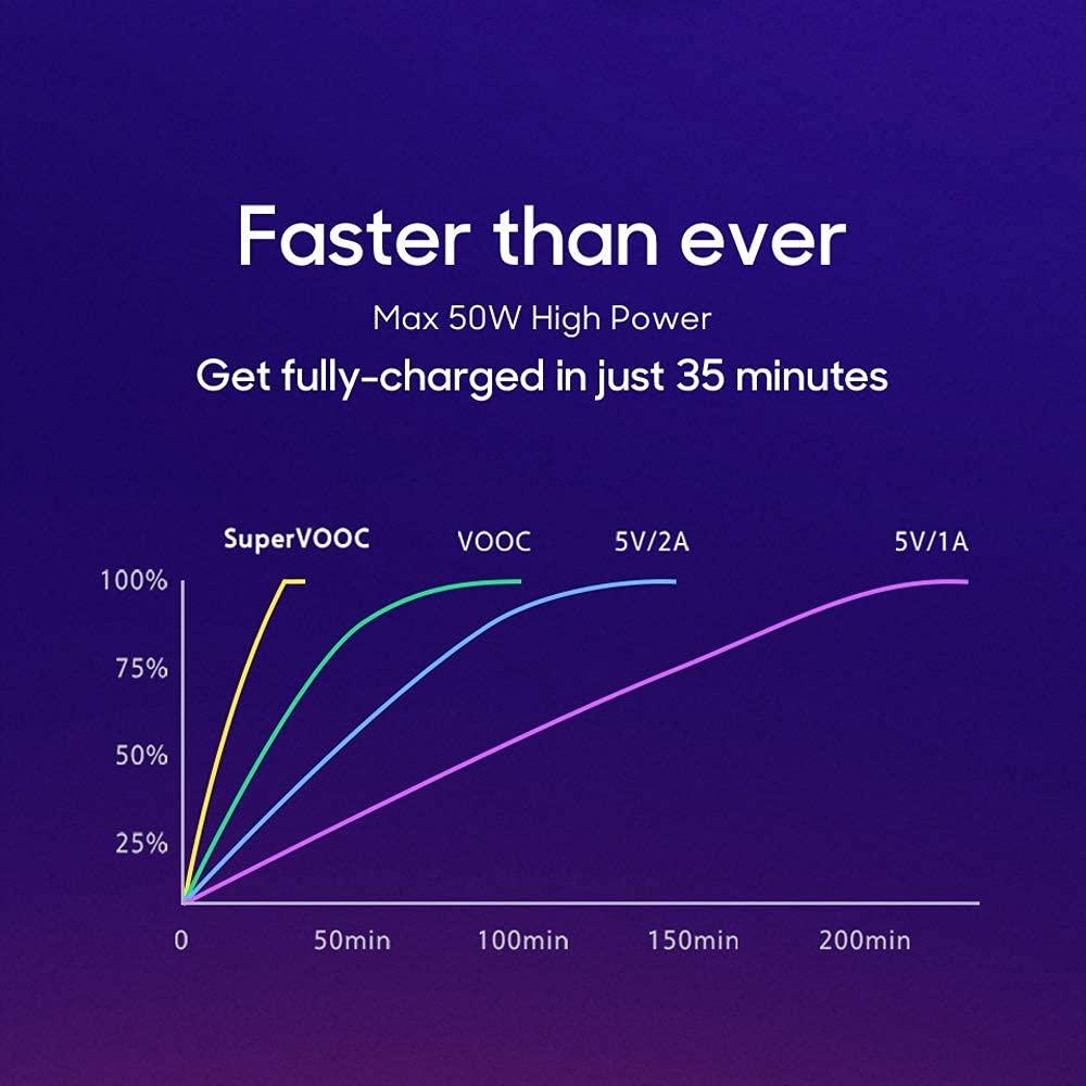 MYVN 65W Super Vooc Charge, Data Sync Fast charging Type-C Cable Compatible for Realme XT, Realme XT 730G, Realme X2, Realme C12, Realme 6 Pro, Realme Narzo 20A, Realme 7, Realme 7 Pro - white