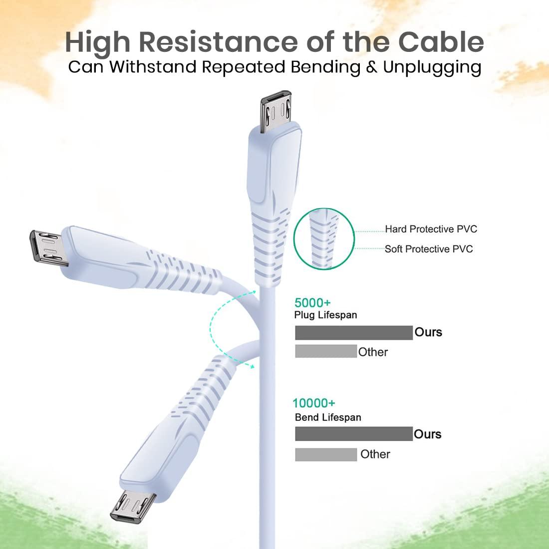 pTron USB-A to Micro USB 2.4A Fast Charging Cable compatible with Android Phones/Tablets, 480mbps Data Transfer Speed, Made in India, Solero M241 Tangle-free USB Cable (Round, 1M, White)