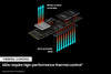 Samsung 980 PRO 500GB Up to 6,900 MB/s PCIe 4.0 NVMe M.2 (2280) Internal Solid State Drive (SSD) (MZ-V8P500)