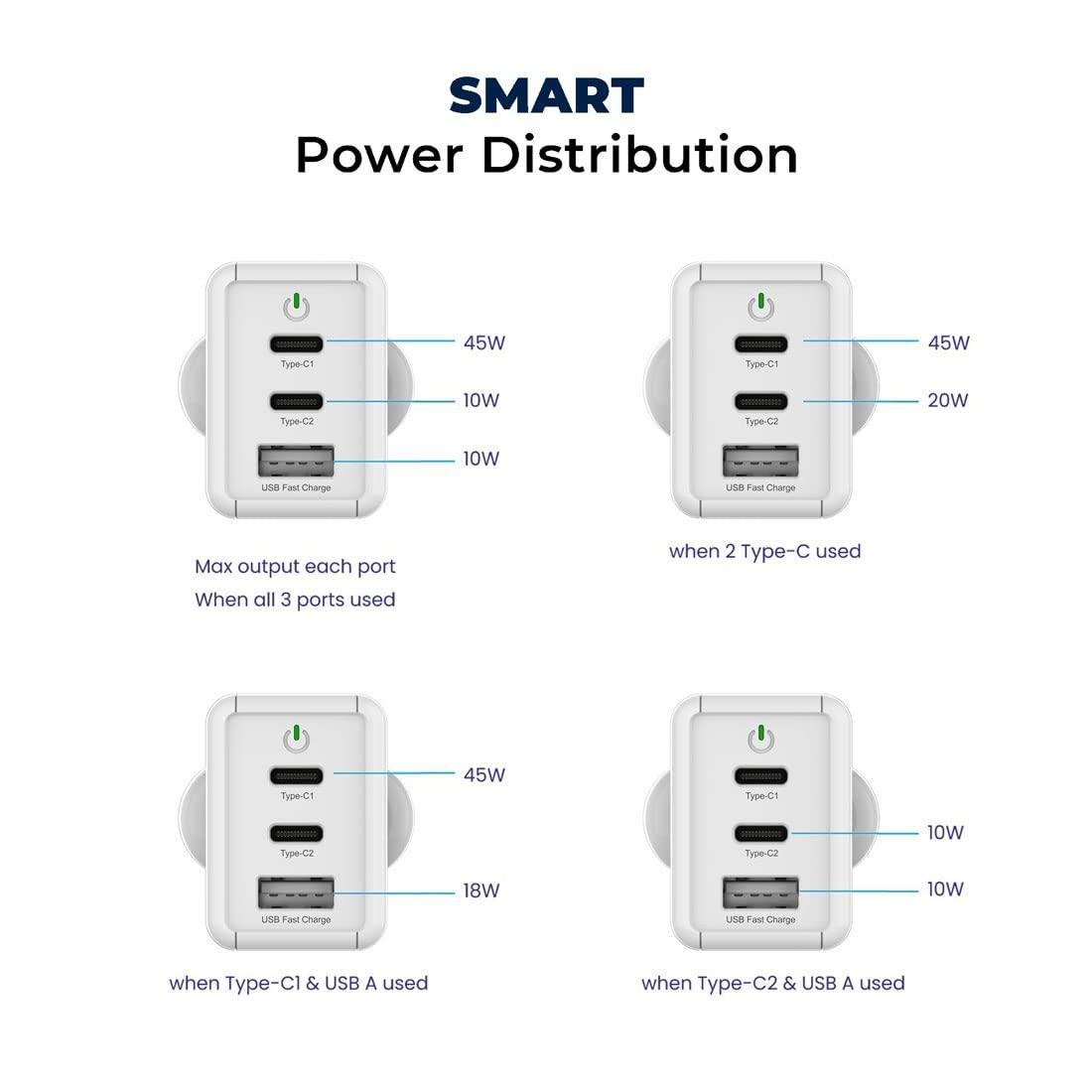 Stuffcool Nova 65W GaN Charger Made in India 3 Ports Supports Samsung PPS Super Fast Charging 2.0, Compatible with macbooks laptops iPhones iPads, samsungs, Pixels