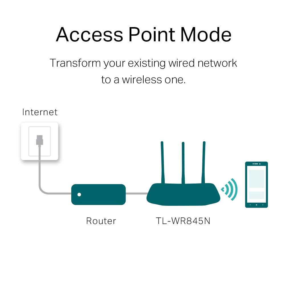 TP-link N300 WiFi Wireless Router TL-WR845N | 300Mbps Wi-Fi Speed | Three 5dBi high gain Antennas | IPv6 Compatible | AP/RE/WISP Mode | Parental Control | Single Band | Guest Network - White