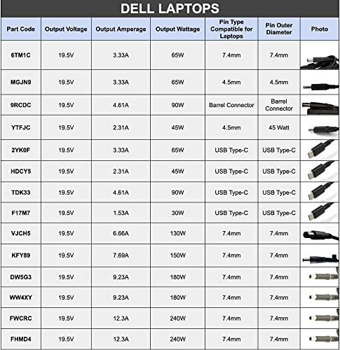 Dell 130W 240V Slim 7.4 MM Pin Laptop Charger Adapter For Alienware, Inspiron 15, Latitude, Precision And Vostro 15 Models - Black Without Power Cord