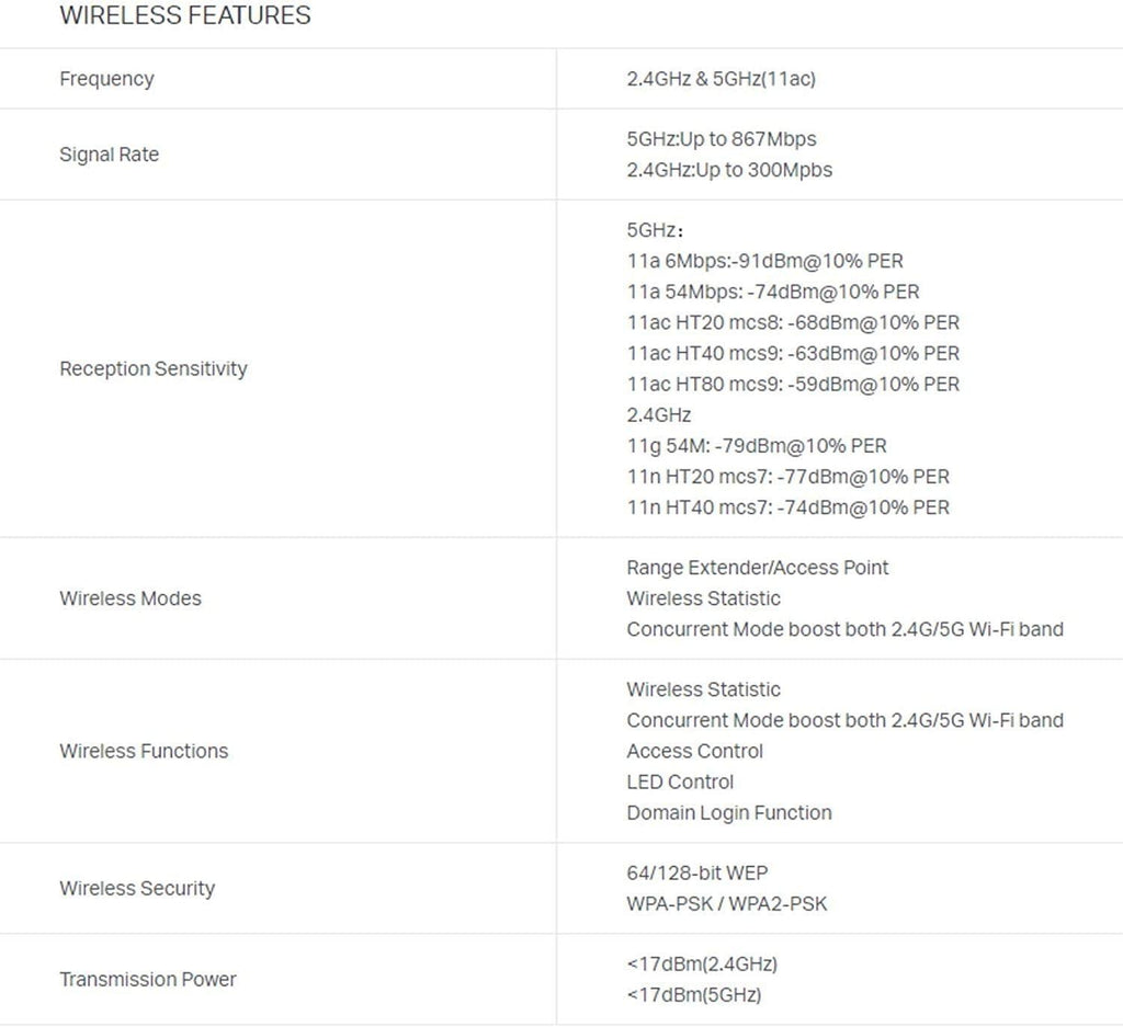 TP-Link Dual Band WiFi Range Extender, AC1200 Repeater with AP Mode Supported, Mini Housing Design, Extends WiFi to Smart Home & Alexa Devices (RE305)