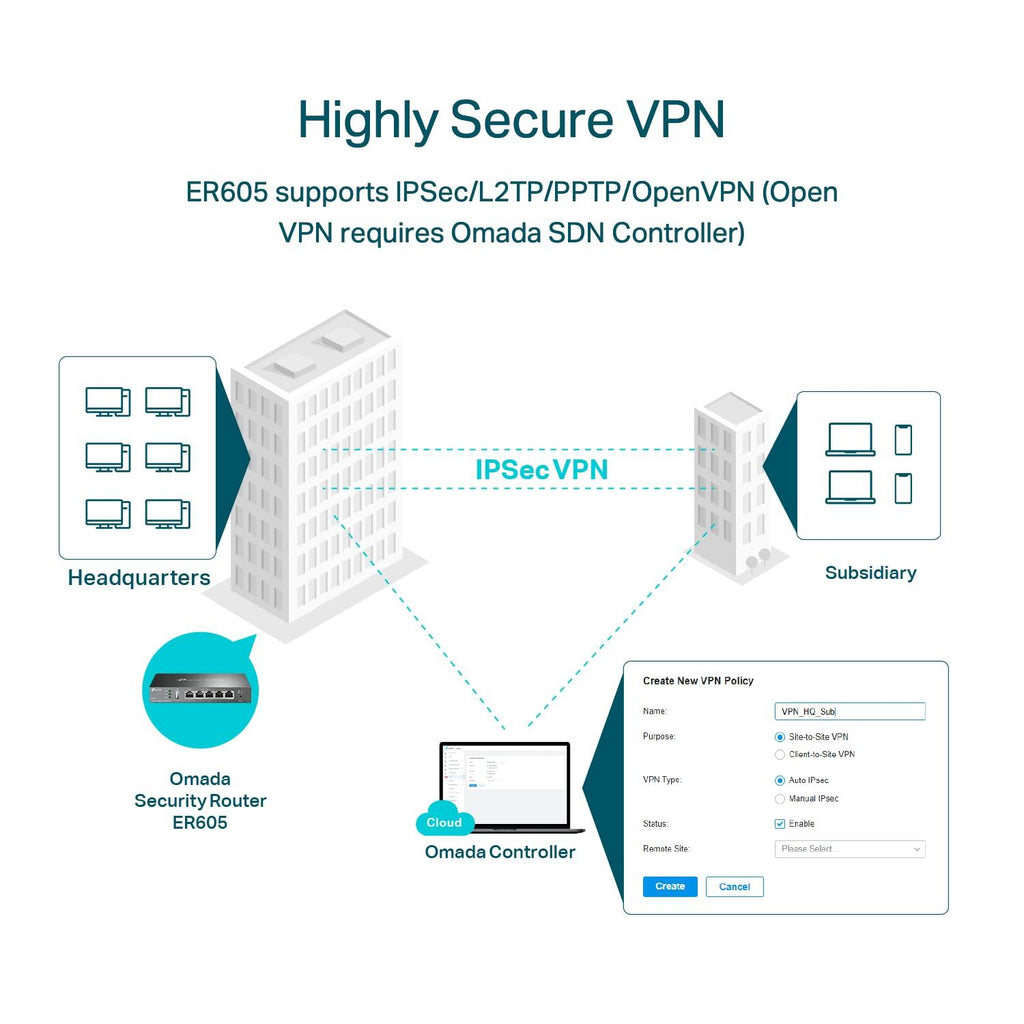 TP-Link TL-R605 SafeStream Gigabit Multi-WAN VPN Router