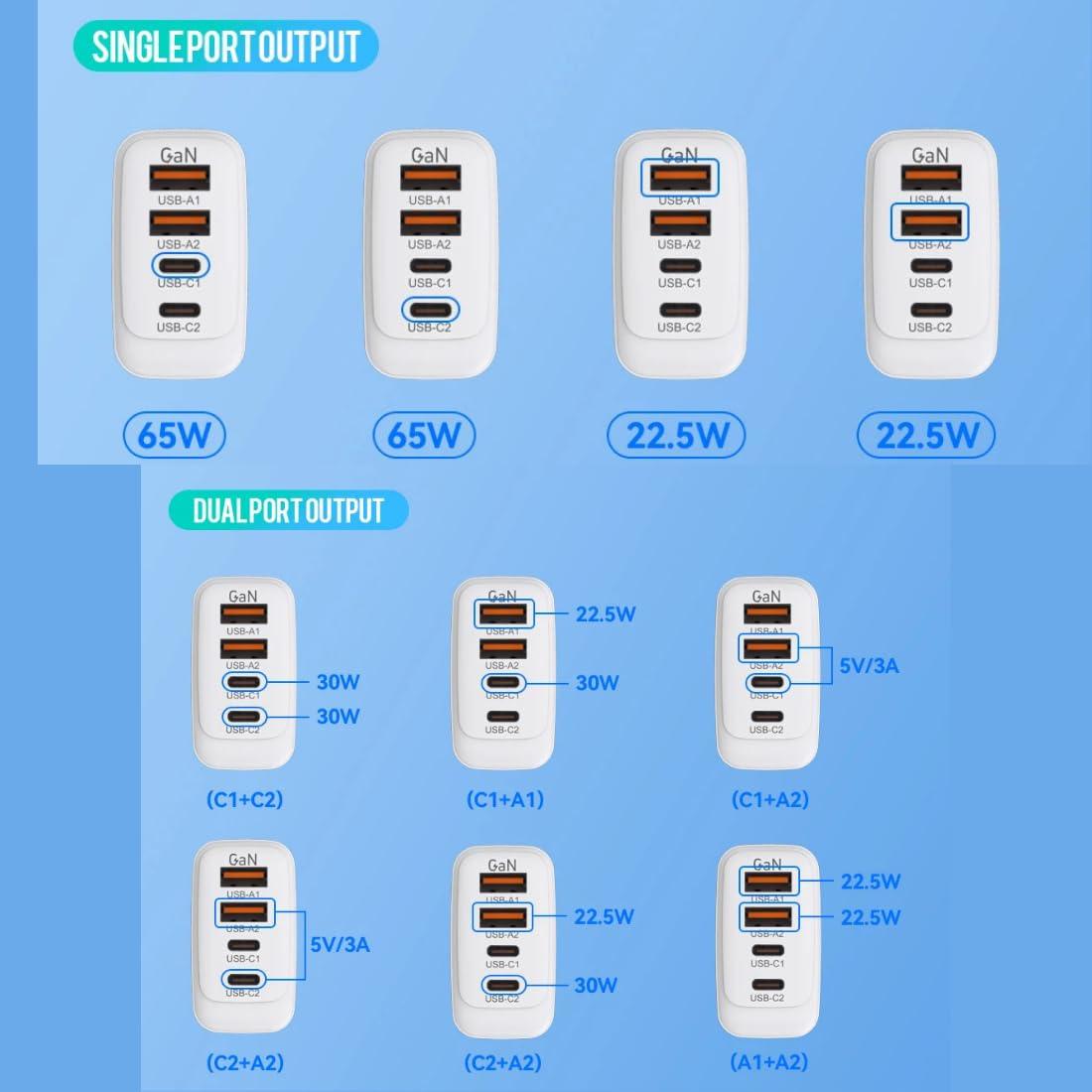 DUDAO A6SID 65W GaN Charger PD QC 4-Port Super Fast Charging Compact,USB Wall Charger with Type-C to Type-C 2M 100W Braided Cable for MacBook Pro/Air, iPad Pro, Galaxy S24, iPhone Series