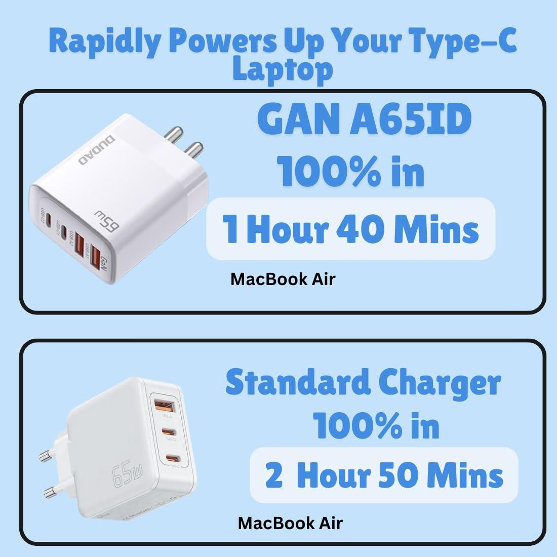 DUDAO A6SID 65W GaN Charger PD QC 4-Port Super Fast Charging Compact,USB Wall Charger with Type-C to Type-C 2M 100W Braided Cable for MacBook Pro/Air, iPad Pro, Galaxy S24, iPhone Series