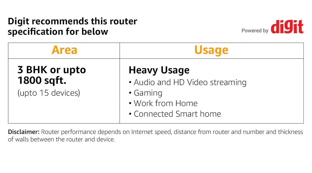 Netgear Nighthawk AX4 4-Stream WiFi 6 Router (RAX40) - AX3000 Wireless Speed (up to 3Gbps) | Coverage for Small-to-Medium Homes | 4 x 1G Ethernet and 1 x 3.0 USB Ports, dual_band, Black