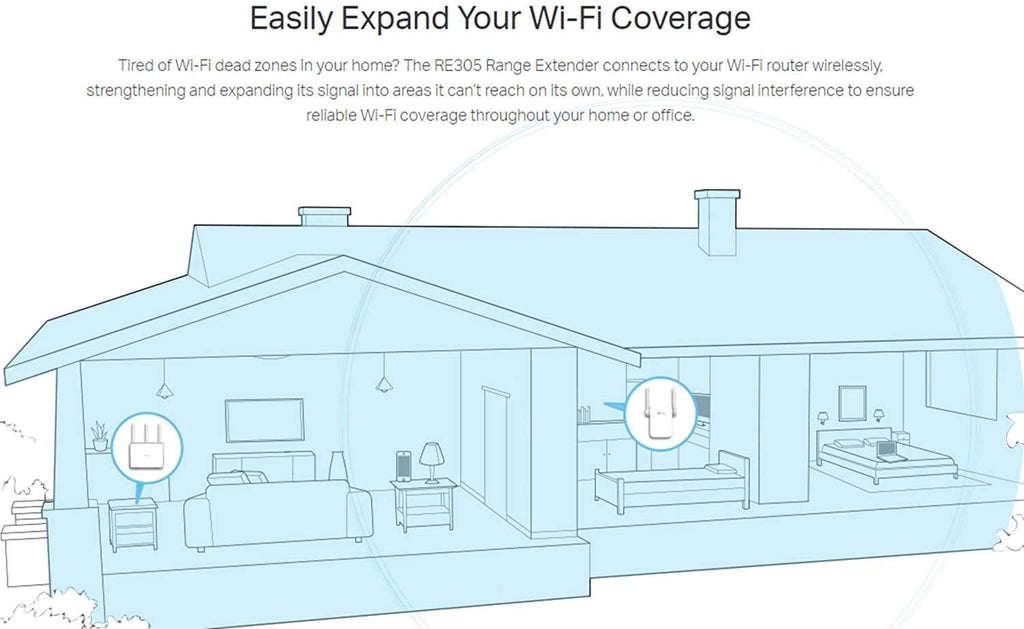 TP-Link Dual Band WiFi Range Extender, AC1200 Repeater with AP Mode Supported, Mini Housing Design, Extends WiFi to Smart Home & Alexa Devices (RE305)