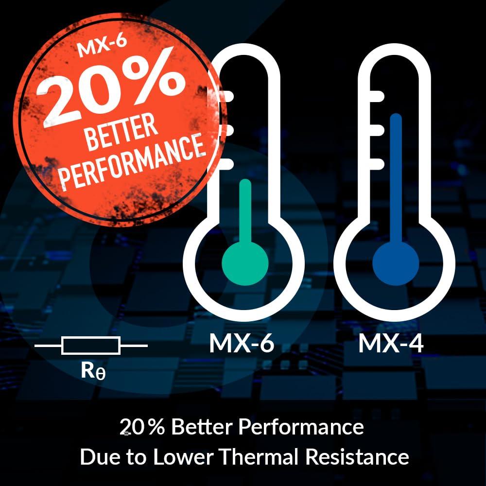 MX-6 (4g) CN