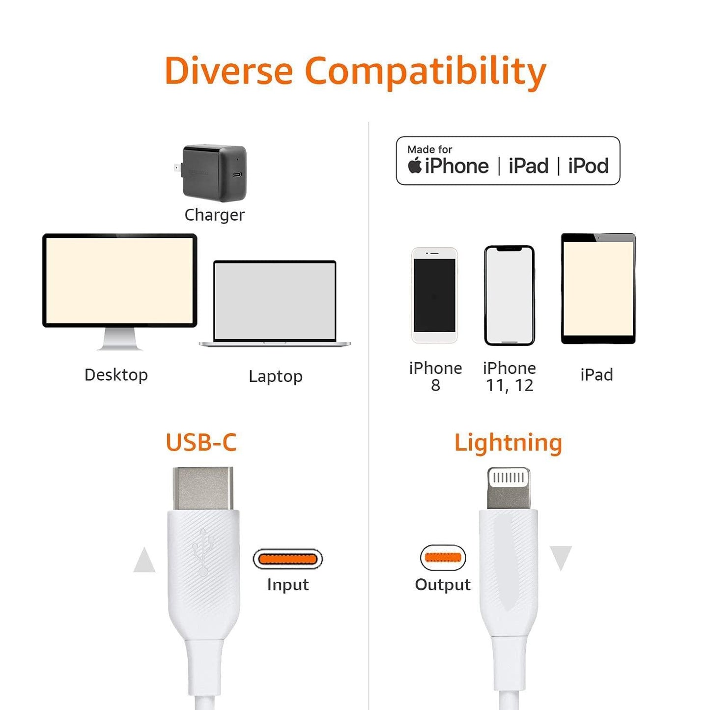 USB C to Lightning-Cable 20W Original [MFi Certified] Fast Charger Cable USB-C Power Delivery Charging Cord Compatible with Apple-iPhone 14/13/12/12 PRO Max/12 Mini/11/11PRO/XS/Max/XR/X/8/8Plus/iPad