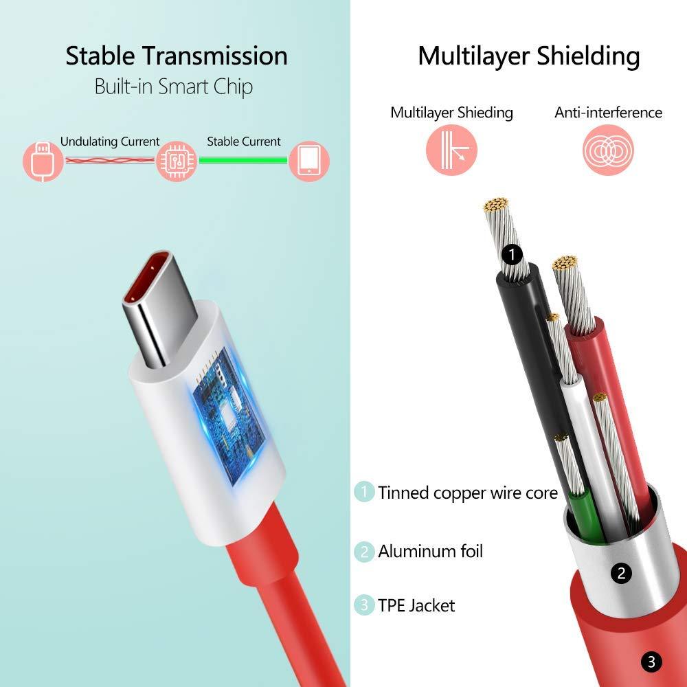 Novobit 65W Fast Charger with USB to Type C Cable Combo | Compatible with OnePlus, Samsung, Realme, Redmi, Nothing, Oppo, Pixel & Other Smartphones |C Type Charger Supports Dash,Warp, Vooc, SuperVooc