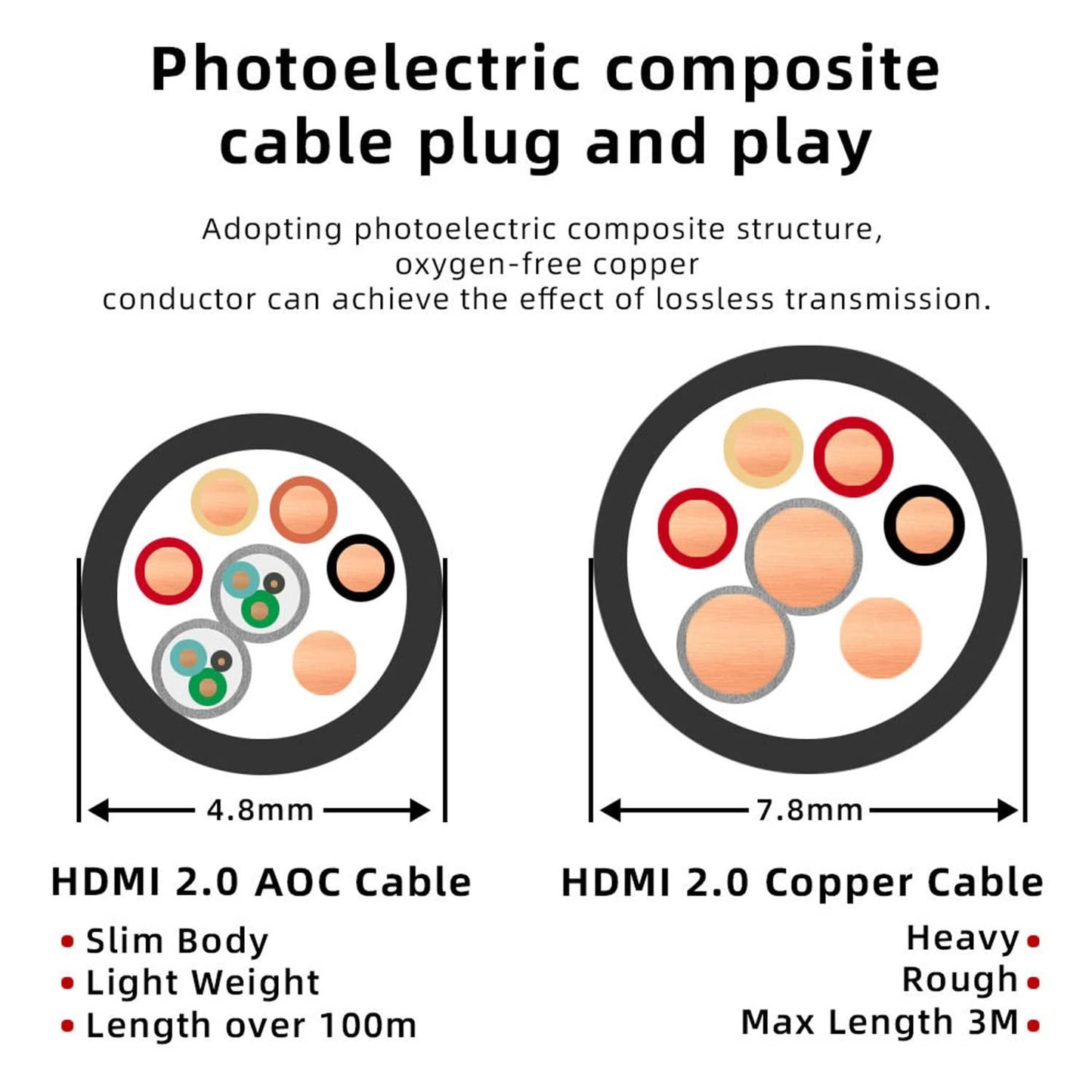 ZENIQ 4K Optical Fiber HDMI 2.0b, 12Meters, ARC Dolby Audio Support, 18Gbps 4K@60hz, HDCP 2.2, HDR, Compatible for 4K Projectors, TV, Gaming Console, Black