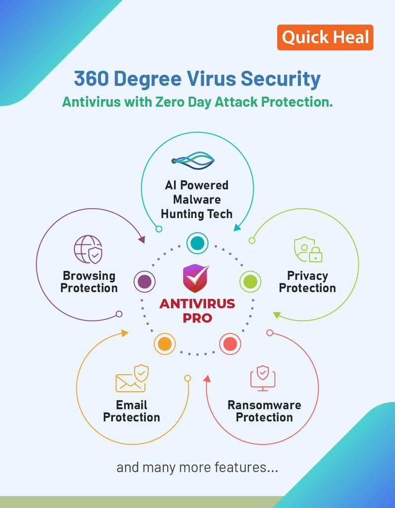 Quick Heal | Antivirus Pro | 1 user | 1 Year | AI Based Device Security for Laptop | Email and Browsing Protection (Email Delivery in 1 Hour- No CD)