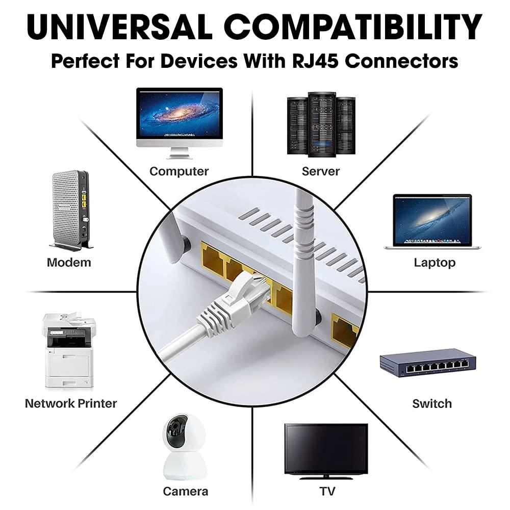 Sounce Cat6 Ethernet Cable 10 Meter/ 550 MHz Outdoor & Indoor, Upto 10 Gbps Support Cat6 Network, Heavy Duty Flat LAN Internet Patch Cord, Solid Weatherproof High Speed Cable for Router, Modem