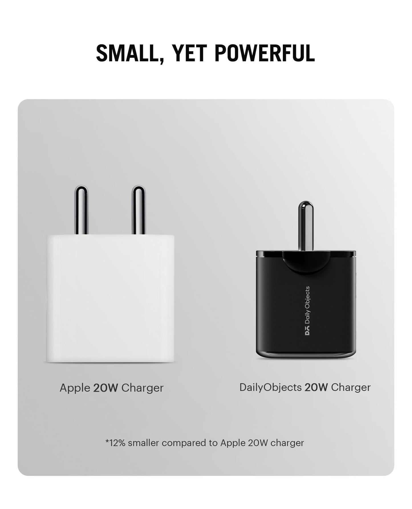 DailyObjects Surge™ 2 Port 20W GaN Charger |Advance GaN II Technology Adapter with Multi-Layer Protection | BIS Certified | Power Adaptor Compatible with iPhone 15/14/13/12/11