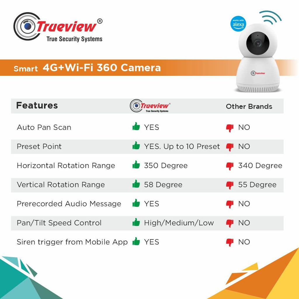 Trueview 4G Sim Based + Wi Fi Based Smart CCTV Camera for Home | Baby Monitoring Servelance | Indoor Camera for Home (4G Smart Camera)