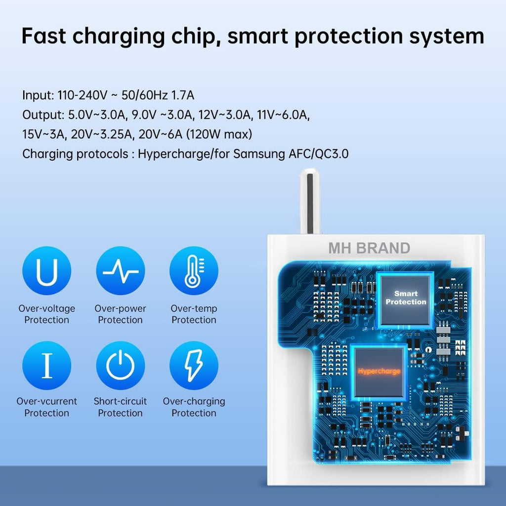 Original MI 120W Charger Xiaomi HyperCharge Adapter Combo for Superfast Quick Charging Compatible with Redmi Note 13 | 13 Pro Plus | 12 | 12 Pro | 12 Pro Plus Series, Mi 11T &Mi