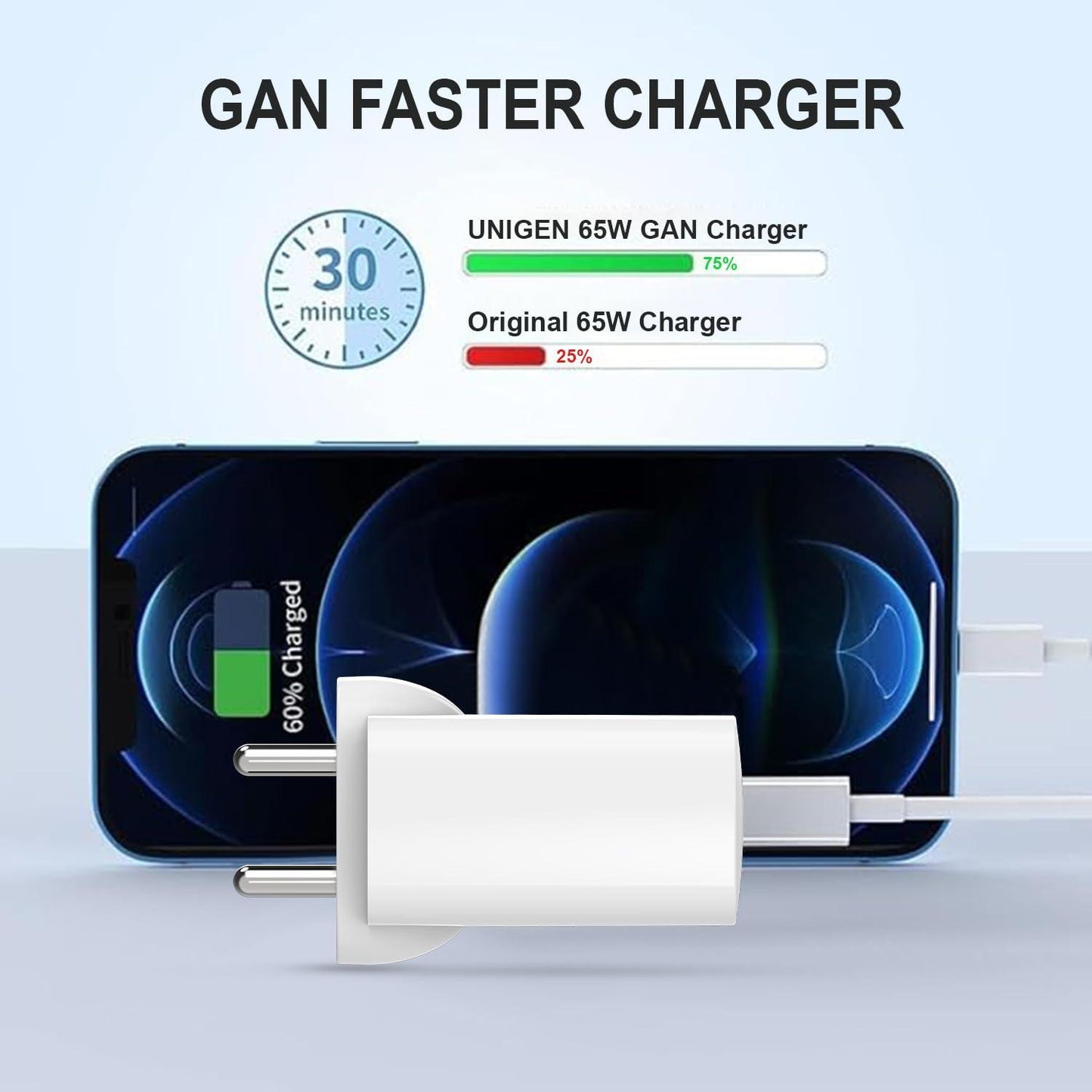 UNIGEN® Audio 65W GaN Charger Dual Port USB-C PD & USB-A Port Laptop Charger [Made in India] Compatible with MacBook Air/MacBook Pro, Chromebook, iPhone 16/15/14/13/12, Samsung Galaxy