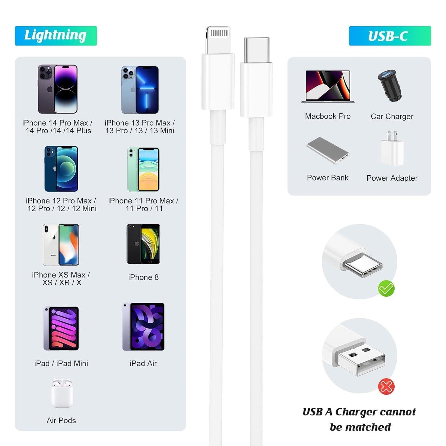 USB C to Lightning-Cable 20W Original [MFi Certified] Fast Charger Cable USB-C Power Delivery Charging Cord Compatible with Apple-iPhone 14/13/12/12 PRO Max/12 Mini/11/11PRO/XS/Max/XR/X/8/8Plus/iPad