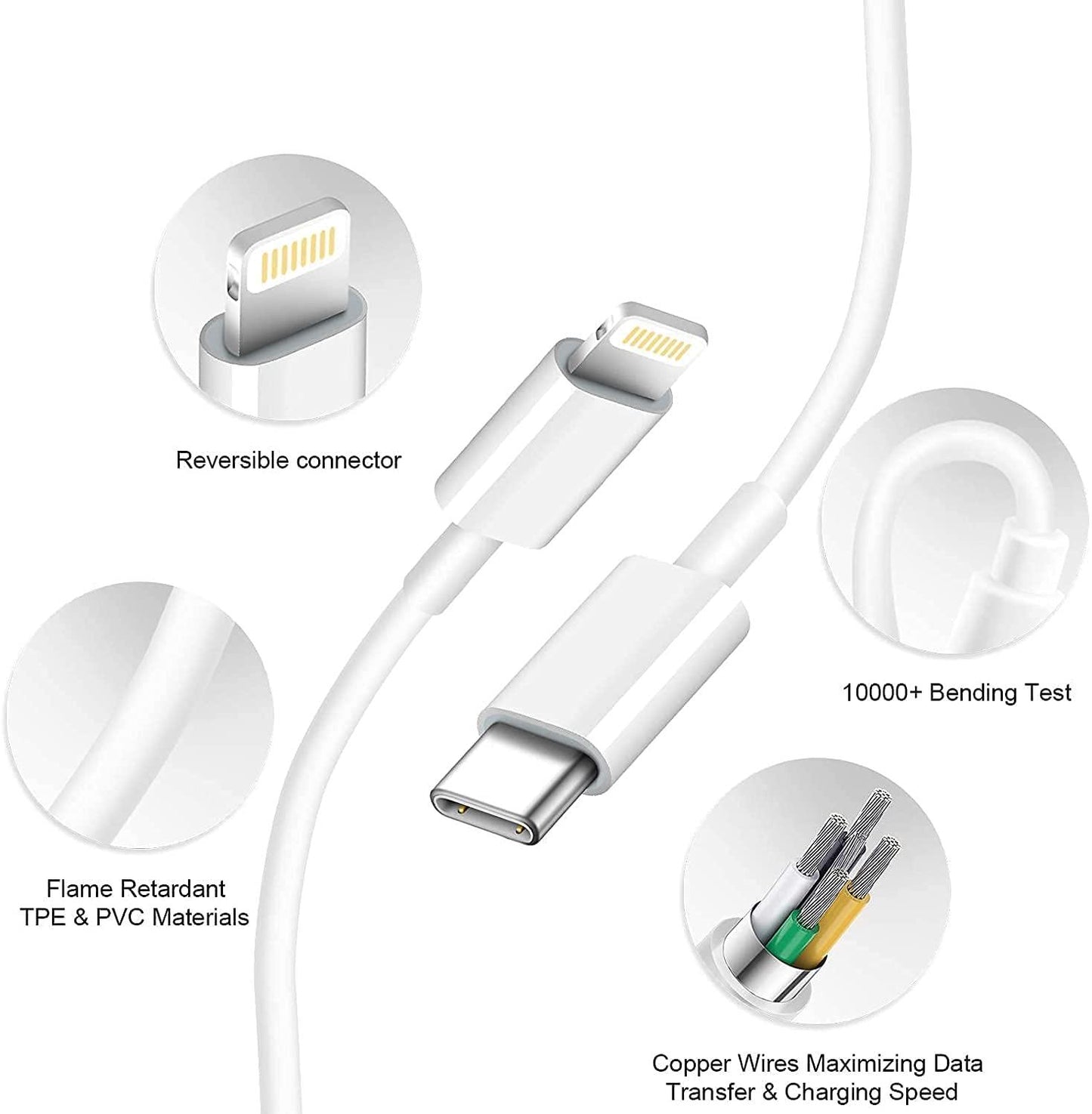 20W Fast Charger for PDType C Adapter Charger with Fast Charging for iPhone 12/12 Pro/12 Mini/12 Pro Max/11/XS/XR/X/8/Plus, iPad Pro/Air/Mini, Galaxy 10/9/8 (Adapter &Cable) White