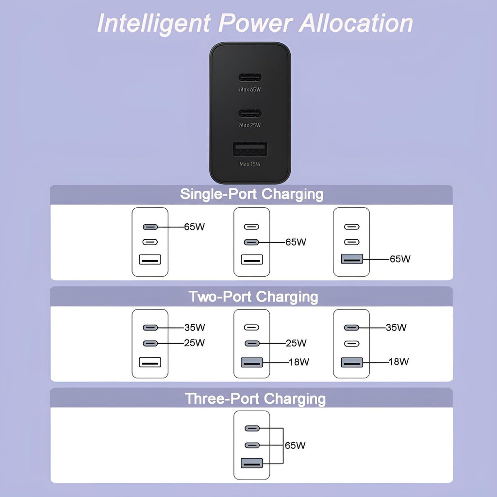 65W 3 in 1 Super Fast USB C to Type A Charger Adapter | 45W Type C PD Wall Adaptor Compatible with Samsung Galaxy S24 Ultra/S24 plus/S24/S23 ultra/S23/S23 fe/S22/Tab A9/S9/Z fold/Z flip/6/5/4, Black