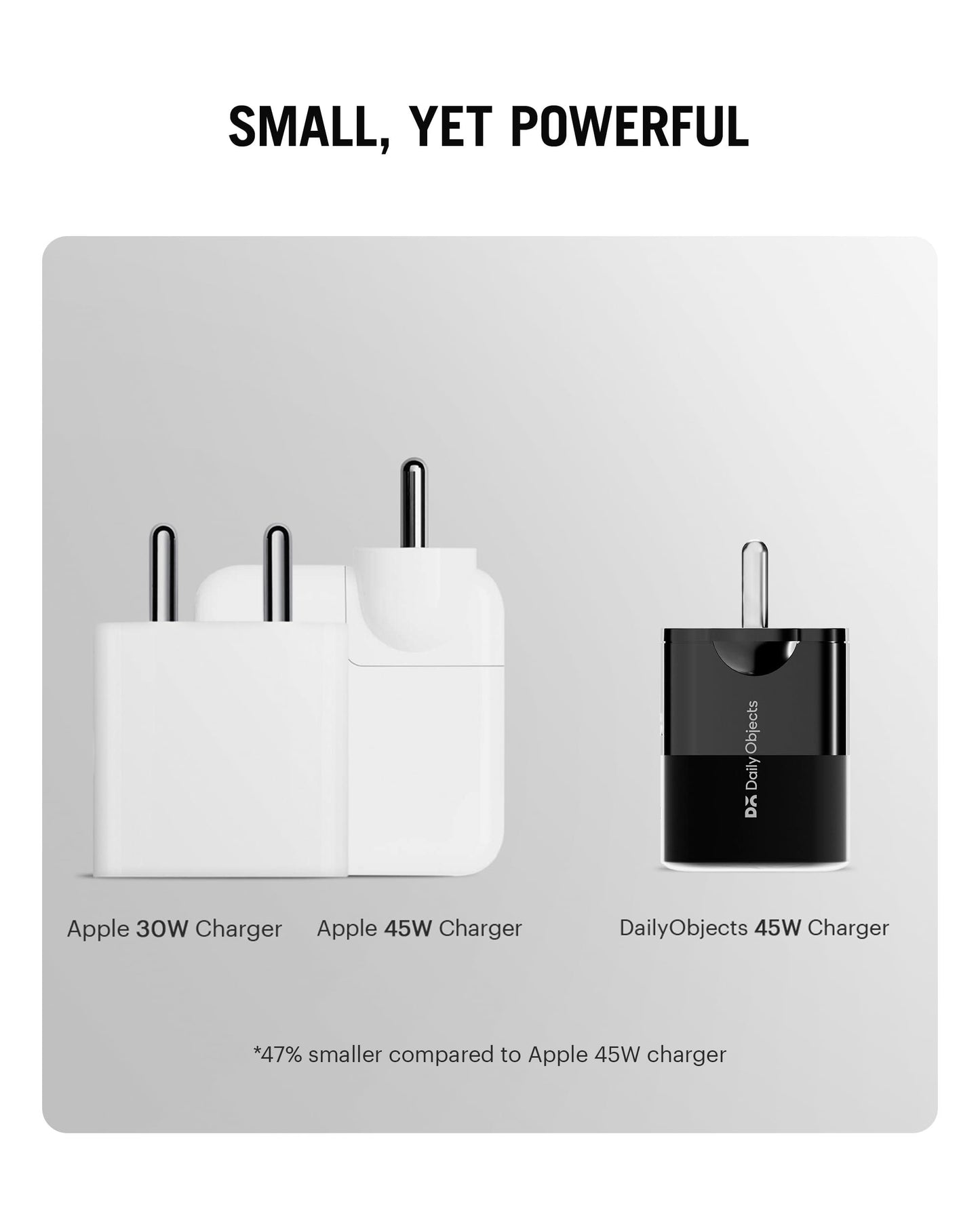 DailyObjects Surge™ Twin Port 45W GaN Charger |Advance GaN II Technology Adapter with Multi-Layer Protection | BIS Certified | Power Adaptor Compatible with iPhone 15/14/13/12/11