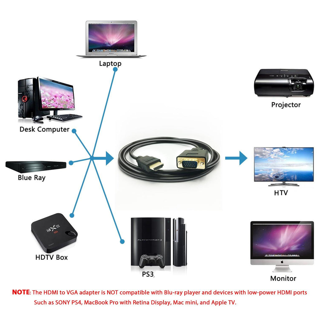 HDMI to VGA, PeoTRIOL Active HDMI Male to VGA Male M/M Video Converter Adapter Cable Cord Support Full 1080P from HDMI Port PC Laptop HDTV to D-SUB HD 15 Pin VGA Monitors Projector-6ft/1.8M