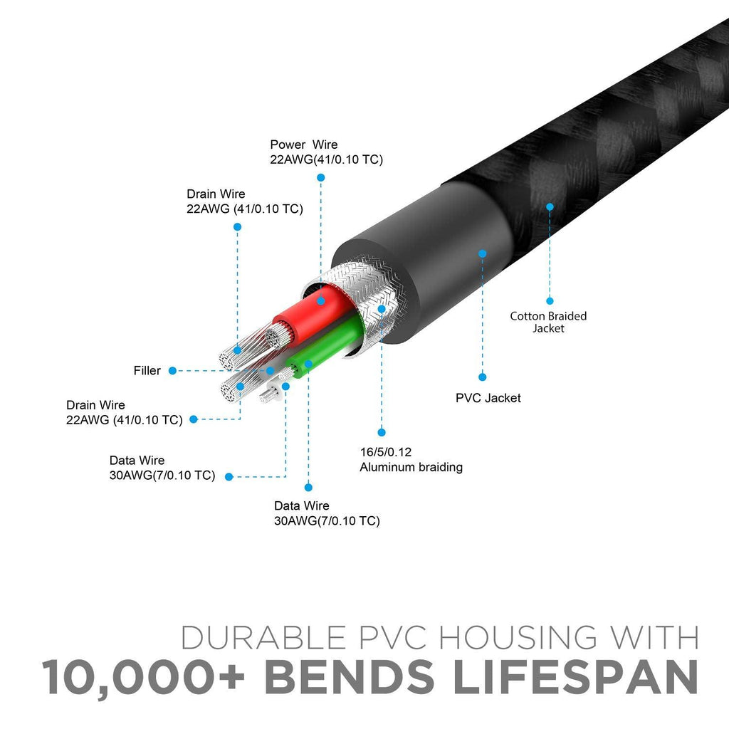 boAt Type C A325/A320 Tangle-free, Sturdy Type C Cable with 3A Rapid Charging & 480mbps Data Transmission(Black)