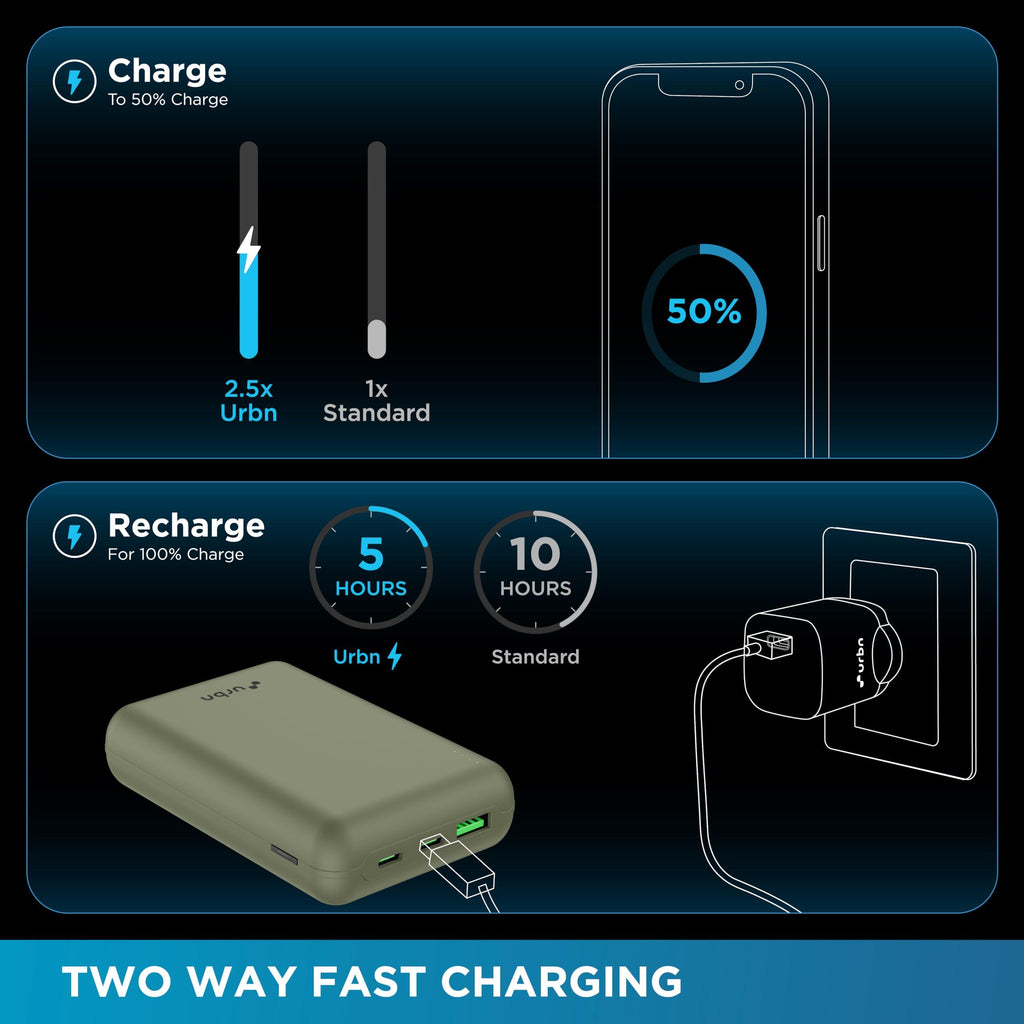 URBN 20000 mAh Premium Nano Power Bank | 22.5W Super Fast Charging | Smallest Power Bank | Dual Type C Power Delivery (PD) Output + 1 USB Output for Quick Charge | Two-Way Fast Charge (Camo)