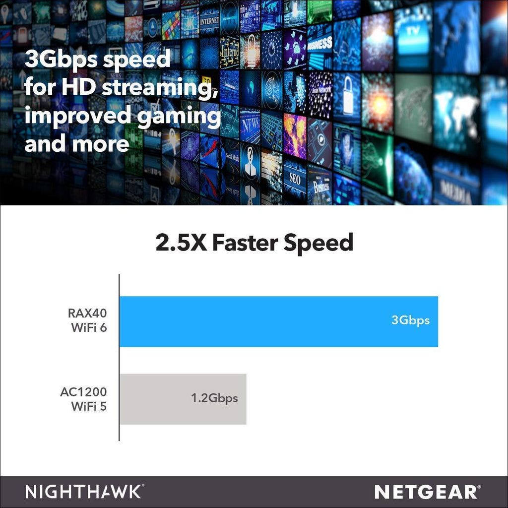 Netgear Nighthawk AX4 4-Stream WiFi 6 Router (RAX40) - AX3000 Wireless Speed (up to 3Gbps) | Coverage for Small-to-Medium Homes | 4 x 1G Ethernet and 1 x 3.0 USB Ports, dual_band, Black