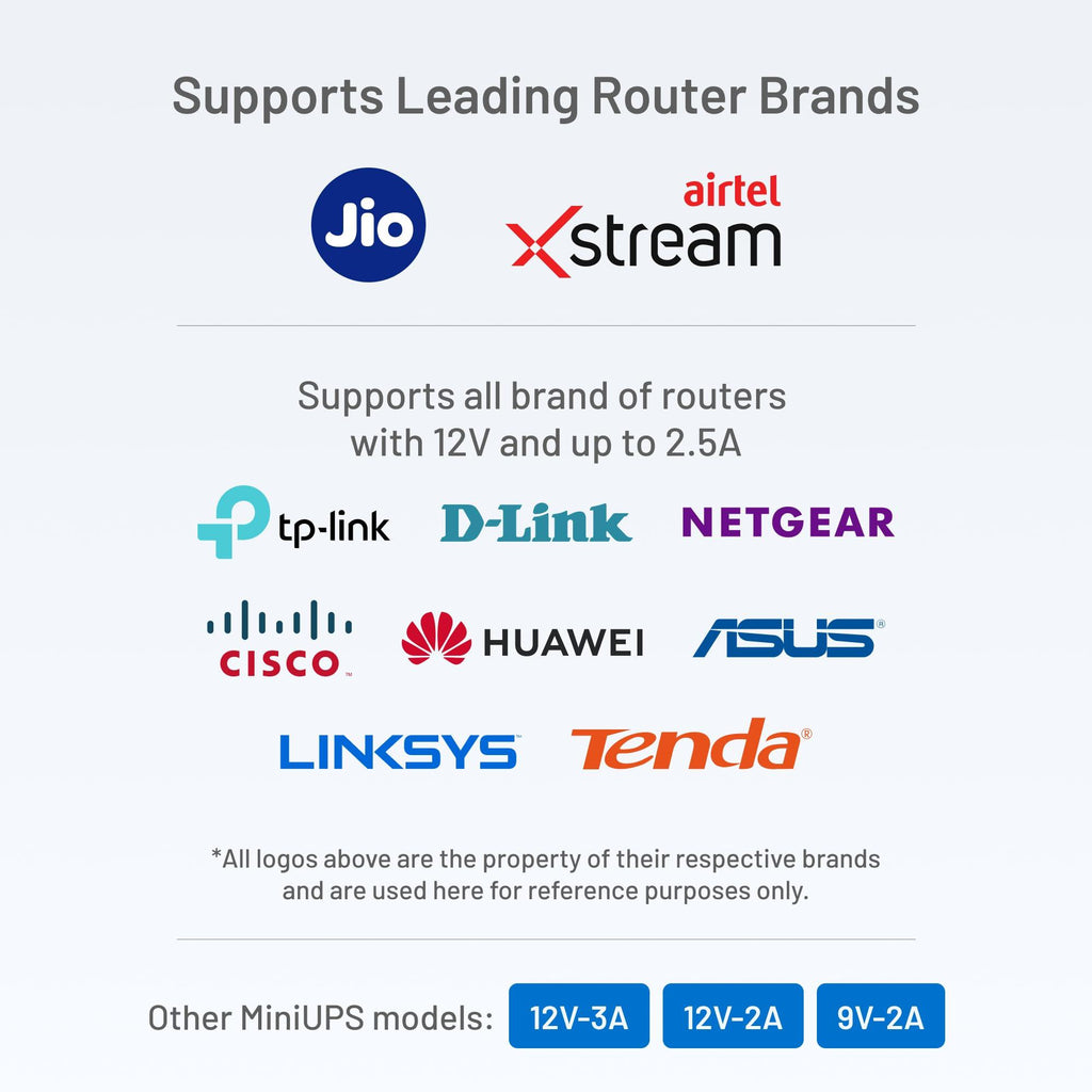 Cuzor UPS for Jio Fiber & Airtel Xtreme Routers | 2x2900 mAh Batteries | UPS for 12V WiFi routers Upto 2.5A | Power Backup for WiFi Router | ups for uninterrupted Wi-Fi | Portable UPS | WiFi ups