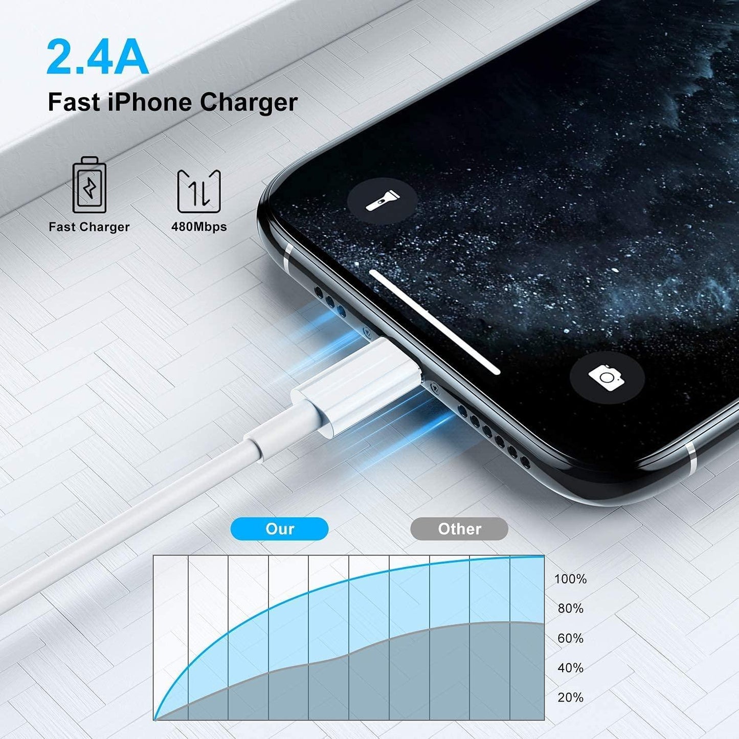 USB to Lightning Cable 1M [Apple MFi Certified] iPhone Fast Charger Cable USB Power Delivery Charging Cord for iPhone 14/13/12/12 PRO Max/12 Mini/11/11PRO/XS/Max/XR/X/iPad (Pack of 1)