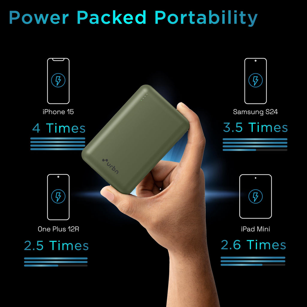 URBN 20000 mAh Premium Nano Power Bank | 22.5W Super Fast Charging | Smallest Power Bank | Dual Type C Power Delivery (PD) Output + 1 USB Output for Quick Charge | Two-Way Fast Charge (Camo)