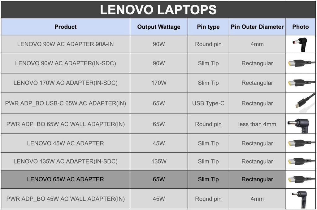Lenovo 65W USB Slim Tip Rectangular pin Laptop Adapter/Charger with Power Cord for Select Models of Lenovo Laptops (888015000, Black)