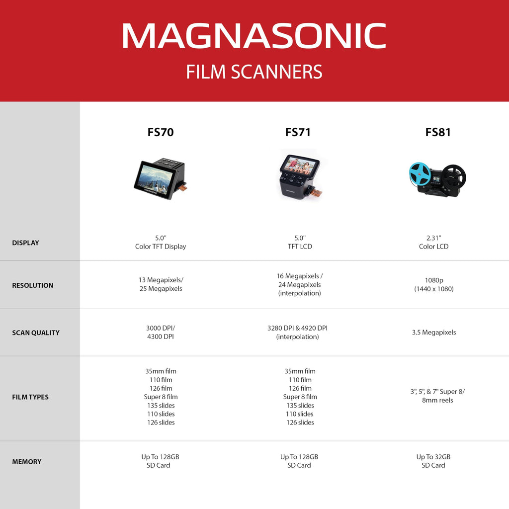 Magnasonic All-in-One 22MP Film Scanner with Large 5" Display & HDMI, Converts 35mm/126/110/Super 8 Film & 135/126/110 Slides into Digital Photos, Built-in Memory (FS71)