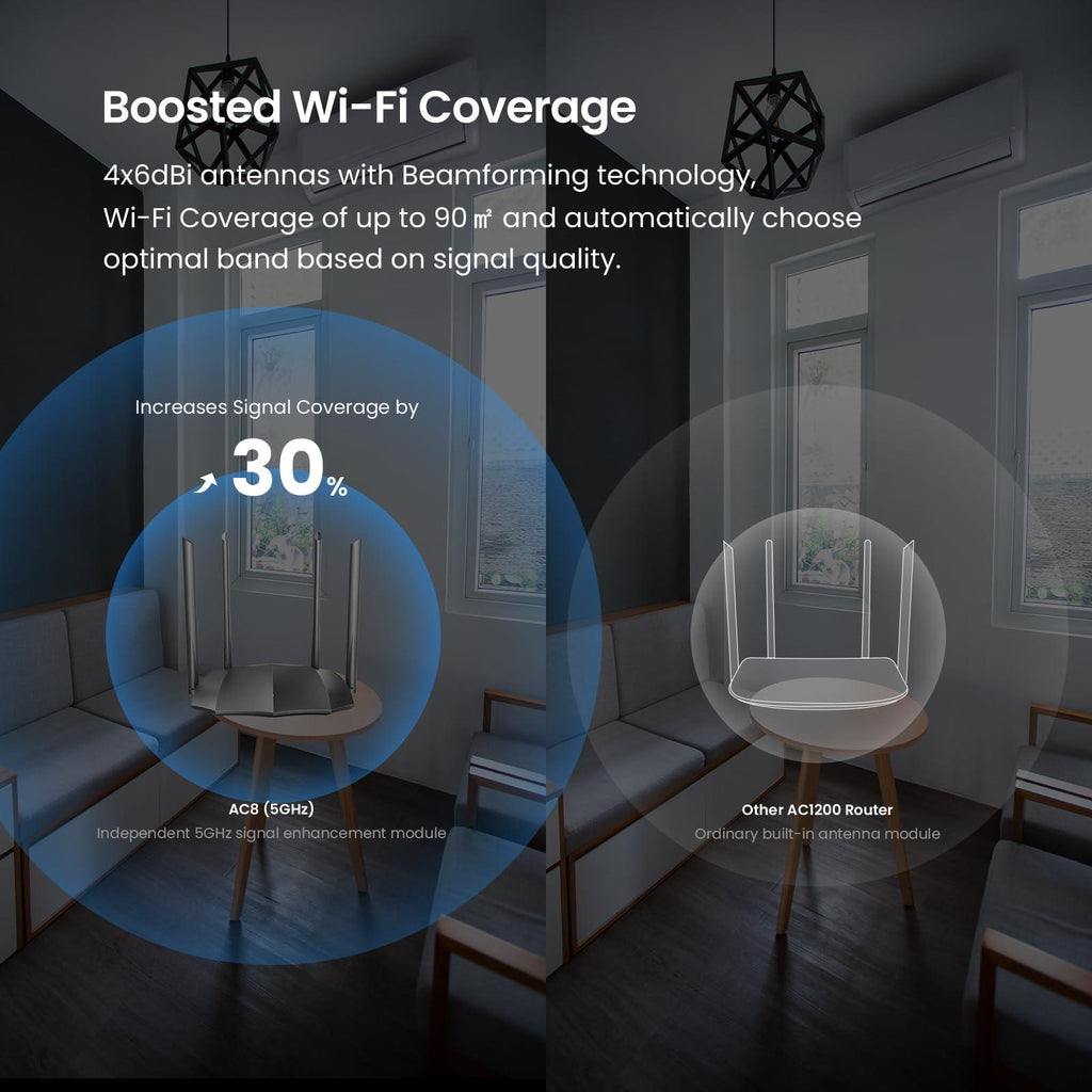 Tenda AC8 AC1200 Dual-Band MU-MIMO Wireless Gigabit Router, Wi-Fi speed up to 867Mbps/5G + 300Mbps/2.4G, 4 Gigabit Ports, Parental Control, Guest Wi-Fi, IPV6 (Black)