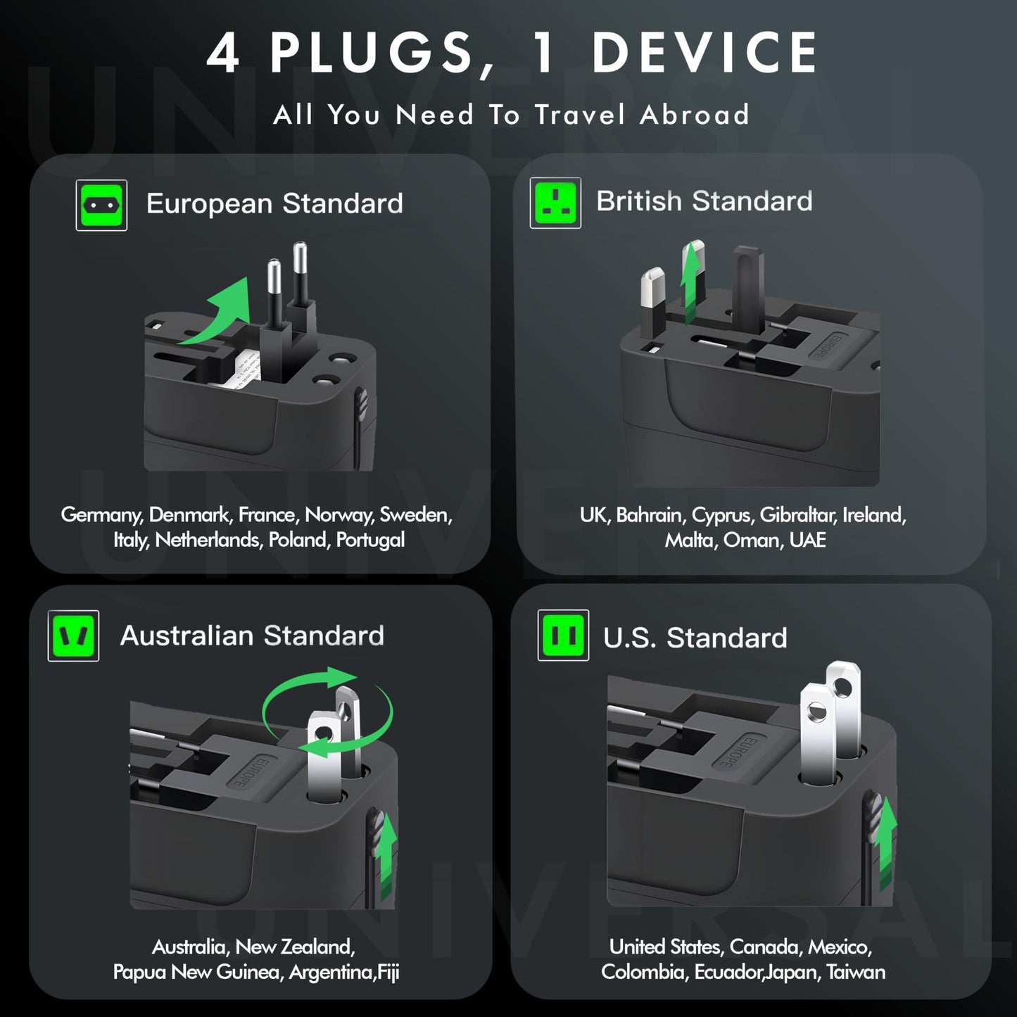 Universal Travel Adapter Universal Adapter and International Travel Adapter Perfect for Multi Country Travel Compatible in Europe Asia UK US Essential for Global Travelers with High Speed USB & USB C