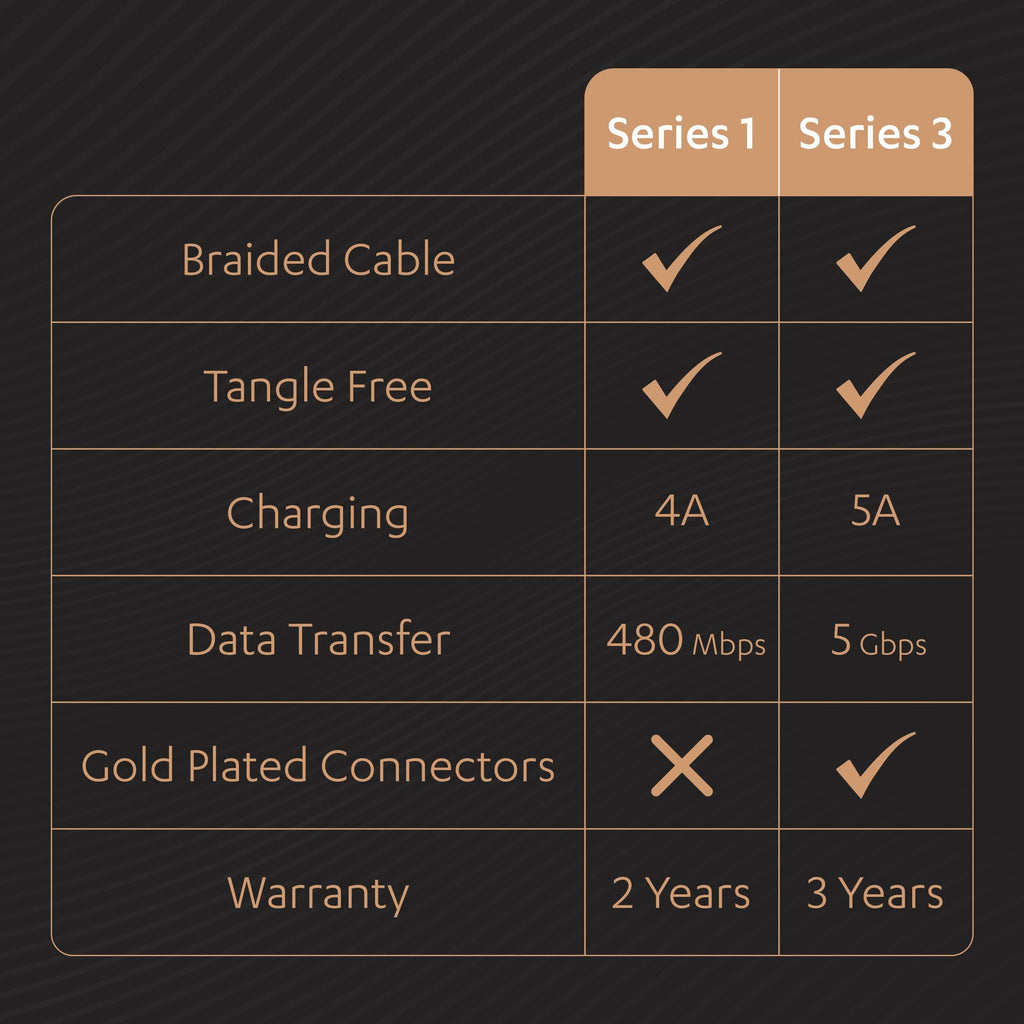 Duracell Usb Type C To Type C 4A(60W) Braided Sync& Charging Cable,Compatible With Mobile,Laptop,Tablets&Macbook,3.9 Feet(1.2M) Supports Power Delivery(Pd) With Rapid Data Transmission,Black