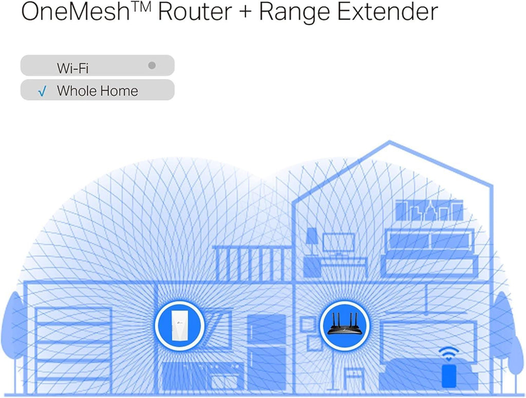 TP-Link AX3000 Mesh Dual Band Wi-Fi 6 Range Extender, Broadband/WiFi Extender, Wireless Booster/Hotspot with 1 Gigabit Port, 160 MHz Channels, Built-in Access Point Mode, Easy Setup (RE700X)