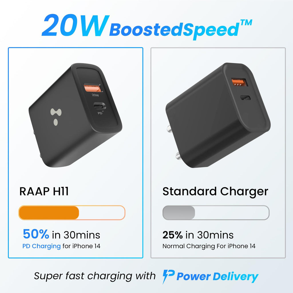 Ambrane 20W USB Dual Port BoostedSpeed Charger with Power Delivery & Quick Charge, Made in India, Multi-Layer Protection, iPhone & Android Compatibility (Raap H11, Black)