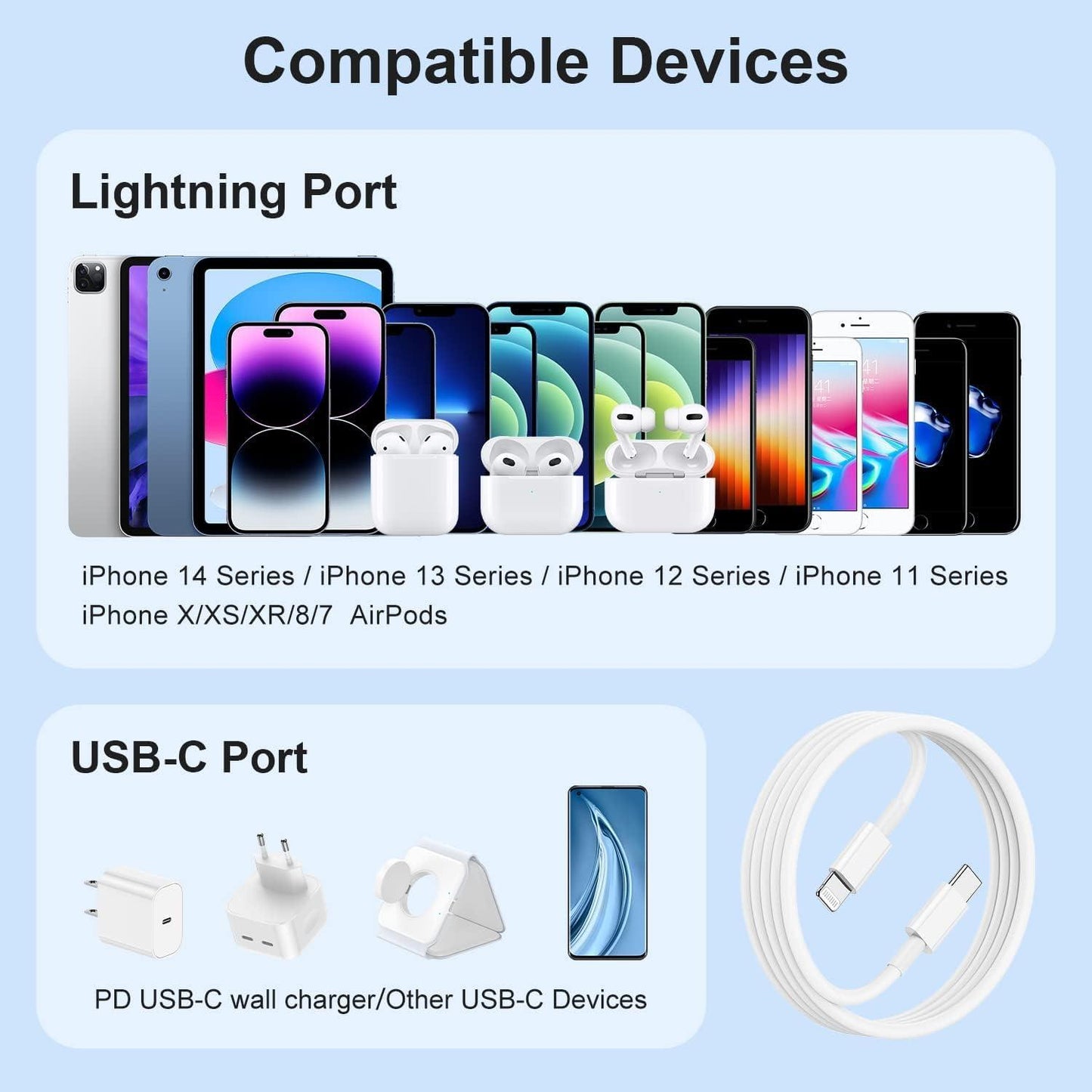 DR VAKU 20W Fast Charger Adapter Compatible With iPhone 14/14 Plus/14 Pro/14 Pro Max,13/12/11 Series,iPad With 1 Meter Type C To Lightning Data Cable Pd 2.0 (1 Adapter + 2 Cable),White