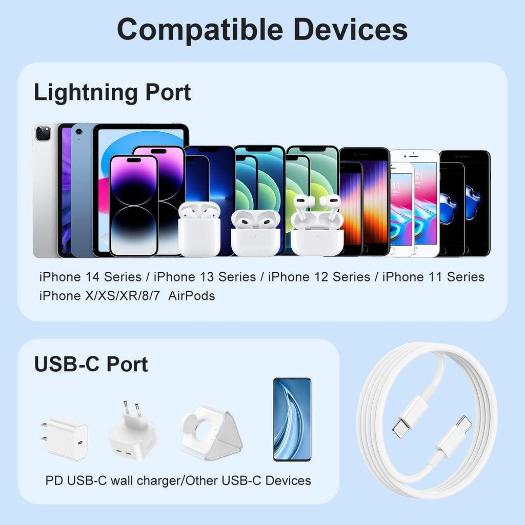 Dr Vaku® 20W Original Fast Charger Adapter Compatible with iPhone 14/14 Plus/14 Pro/14 Pro Max, 13/12/11 Series, iPad with 1 Meter Type C to Lightning Data Cable PD 2.0 (Adapter+Cable)