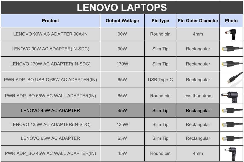 Lenovo 888014199 45W Laptop Adapter/Charger with Power Cord for Select Models of Lenovo (Slim Tip Rectangular pin)